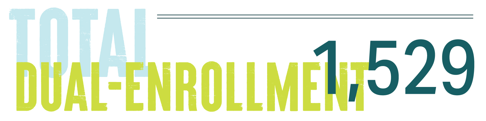 Total Dual-Enrollment: 1,529