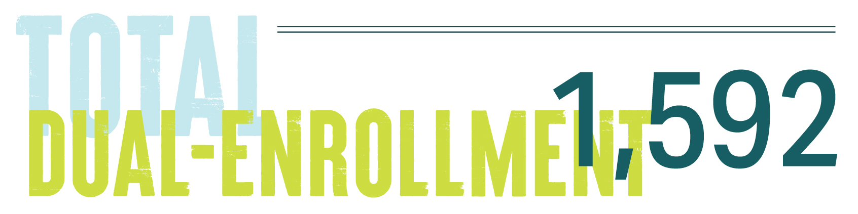 Total Dual-Enrollment: 1,592
